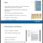 Bild från läkare powerpoint om hur askorbinsyra stör deras mätningar av glucos mm.